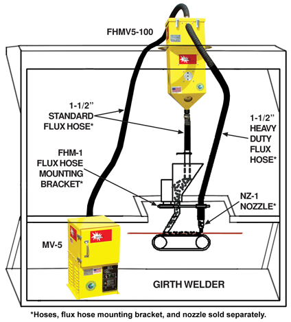 MV-5, Click for larger image.